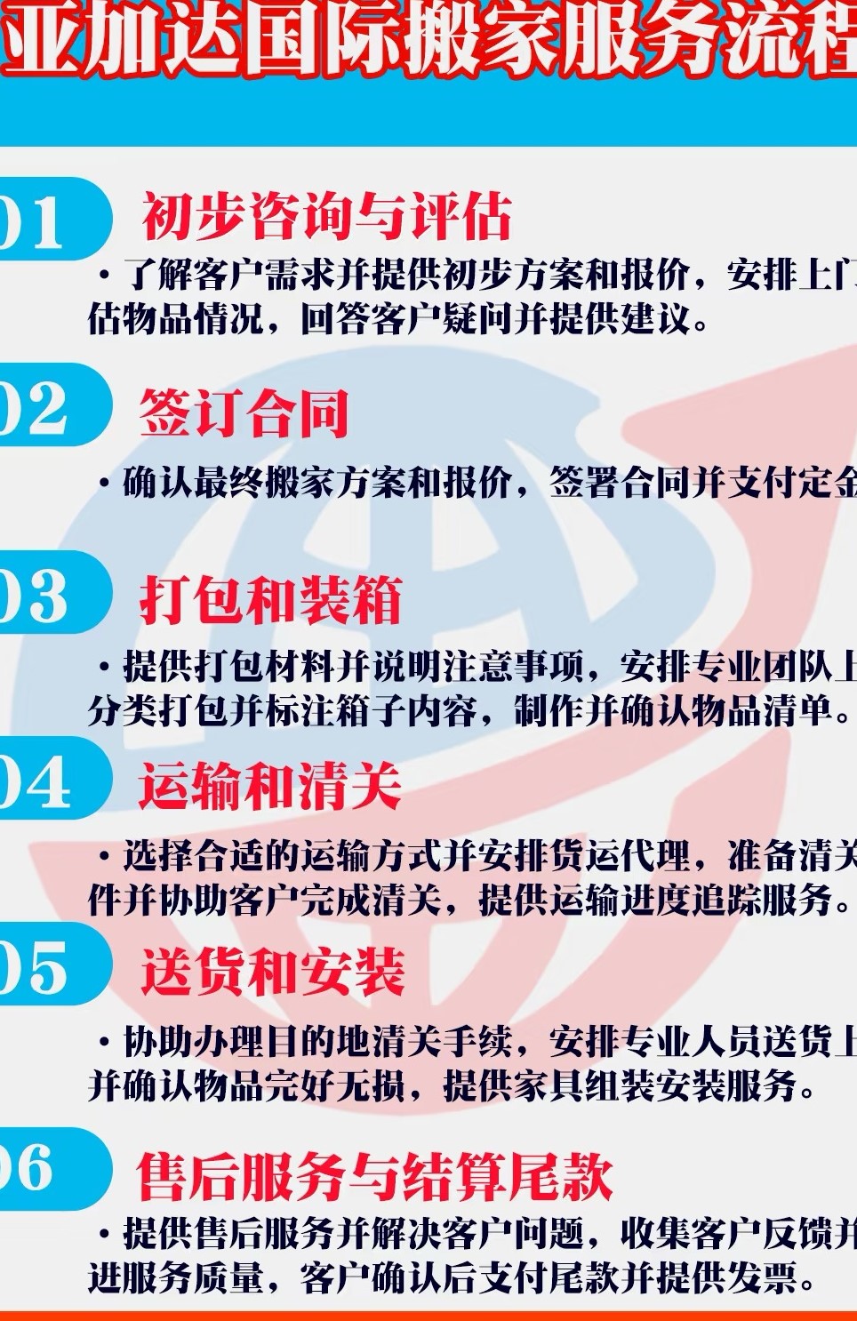 **国际搬家公司市内搬家全流程指南**